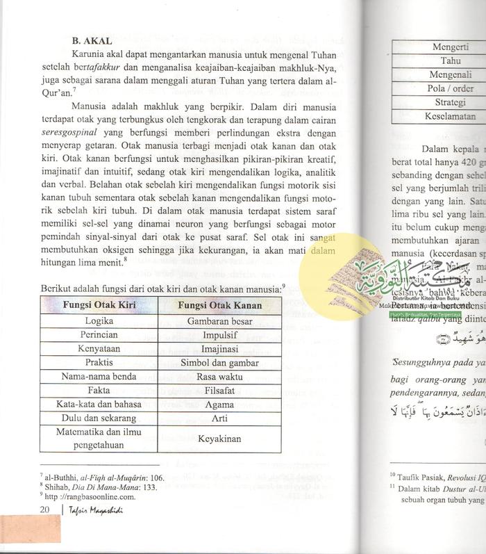 TAFSIR MAQASHIDI TAFSIR MAQASIDI KAJIAN TEMATIK MAQASHID AL SYARI AH