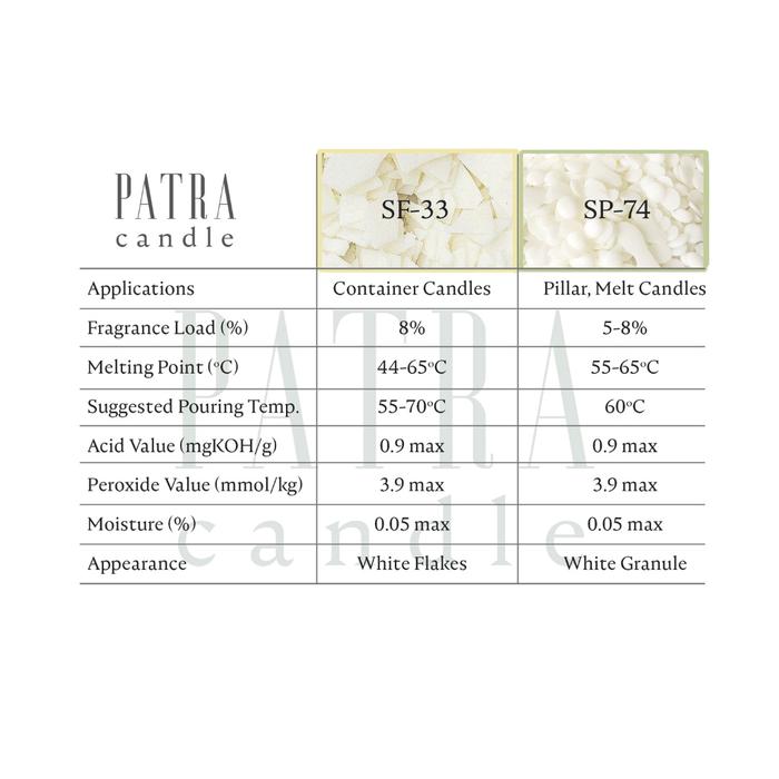 250gr | 500gr | 1kg | Soy Wax PILLAR Bahan Lilin Kedelai Aromaterapi Candle