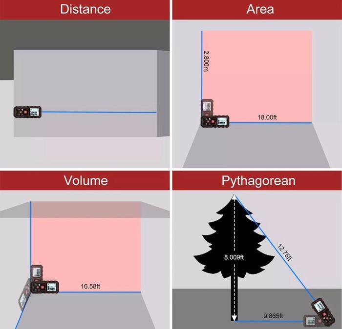 Meteran Laser Distance Digital LCD 100M distance Laser Alat Ukur Distance