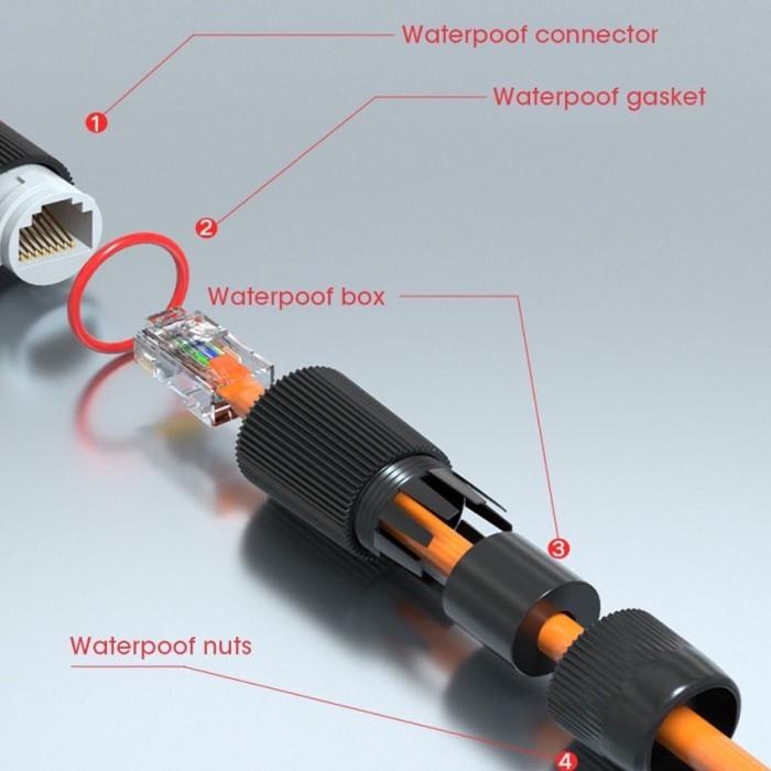 Barrel RJ45 Waterproof Outdoor - RJ45 Polos