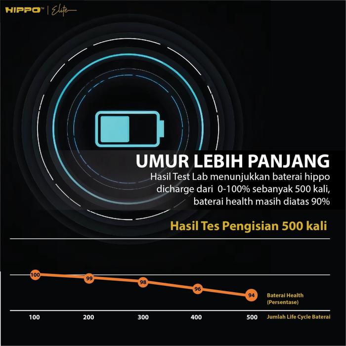 Hippo Baterai SAMSUNG N985 GALAXY NOTE 20 ULTRA 5G 4500mAh Battery Batere Batrai Batre Original Cell
