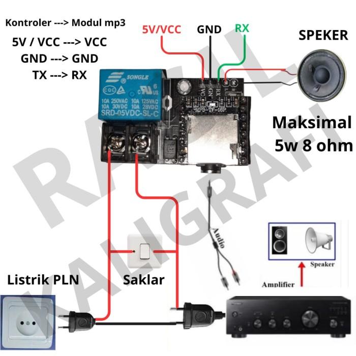 Kontroler Jws Wifi - Kontroler Jam Digital Masjid 1X3 Panel P5 Rgb Berkualitas