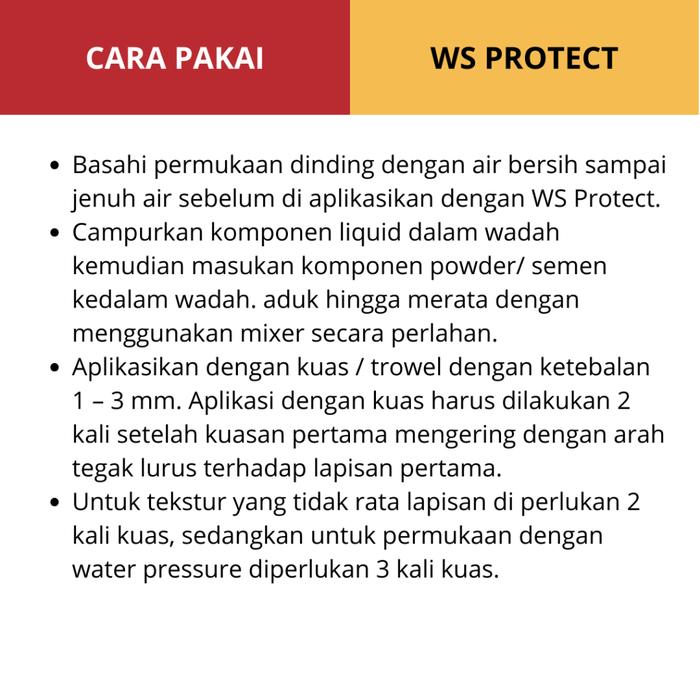 Additon Anti Bocor Dasar Sebelum Pengean WS Protect Ukuran 4Kg Solusi Dinding Rembes Bocor Terlaris.