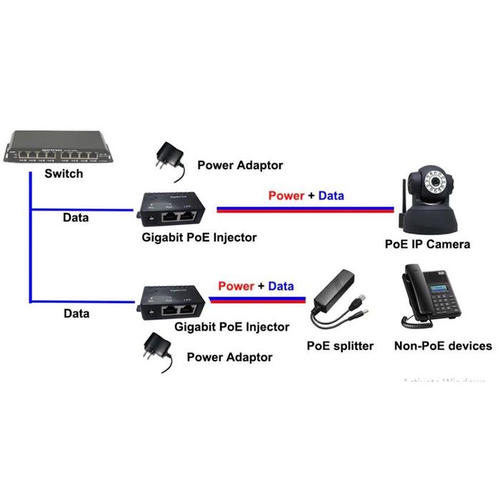 STORE ABADI - POE Injector / POE Passive / POE Kotak Ethernet Adapter Gigabit 10/100 Mbps TERLARIS P