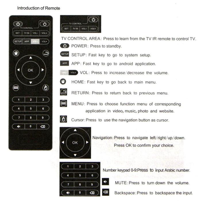 Wireless Replacement Remote Control For H96 Pro/V88/MXQ/Z28/T95X/T95Z Plus/TX3 X96 Mini Android TV B