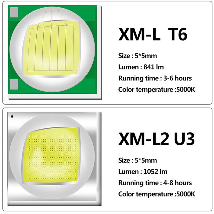 V6 L2 T6 Led Flashlight Aluminum Torch Zoomable Lantern Waterproof White Yellow Light Use 18650 or A