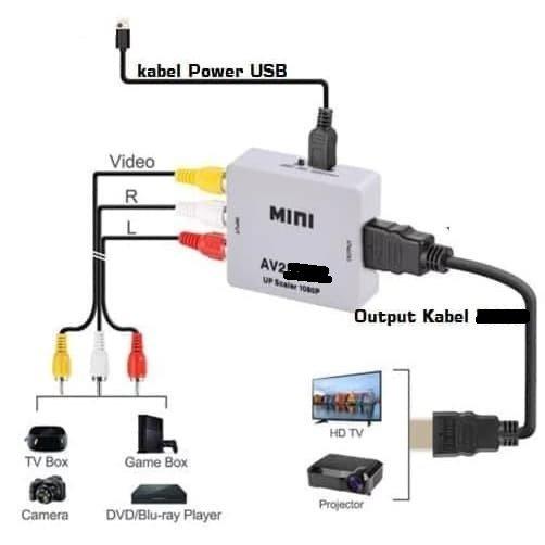 Av Rca to hdtv converter mini box NB 1080p full hd - Konverter audio video input to hdtv output FHD