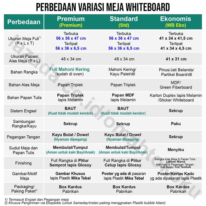 Meja Belajar Anak Lipat Karakter Kayu + Whiteboard Minimalis Portable Serbaguna