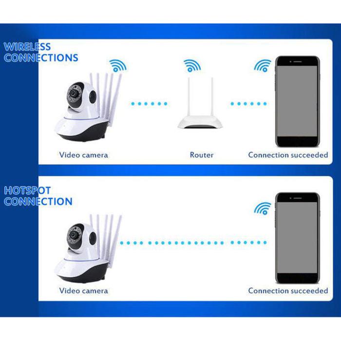 $-cctv wifi wayar di luar rumah set kamera tersembunyi koneksi ke ponsel cctv wifi kamera 1080P IP K