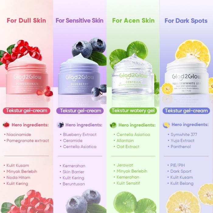 Moisturizer Glad2Glow Pomegrante Blueberry Centella Symwhite Peach Retinol Jeju Tangerine