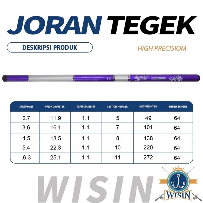 Wisin 2.7M-6.3M Kualitas Tinggi Super Ringan Serat Kaca Keras Tangan Pancing Portabel Teleskopik Pan