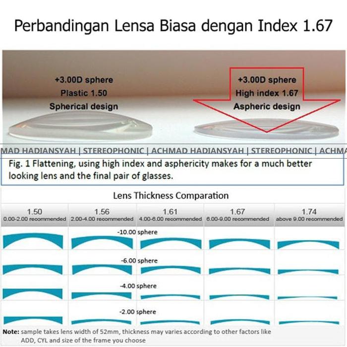 Lensa Hi Index 1.67 Supersin Anti EMi Lens Kacamata Hi Index 1.67