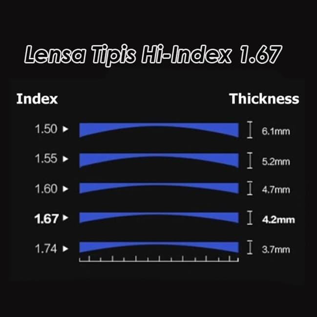 Lensa Kacamata Tipis Hi-Index 1.67 Supersin Hi Index 1.67 Pertipis