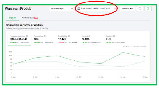 Top Seller Fest Tokopedia