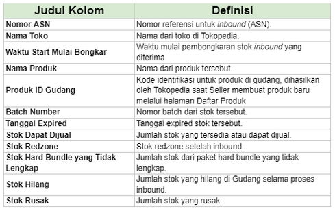 Laporan Inbound Batch Number
