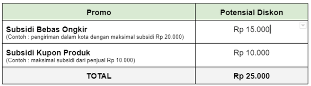 simulasi kupon produk subsisdi ongkir