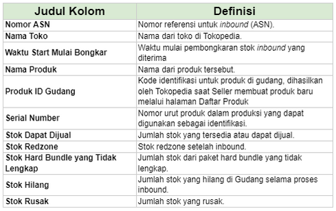 Laporan Inbound Serial Number