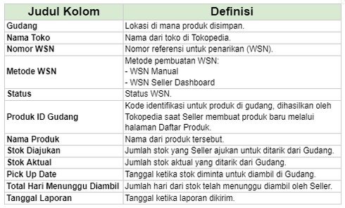 Laporan WSN Pending Pick Up