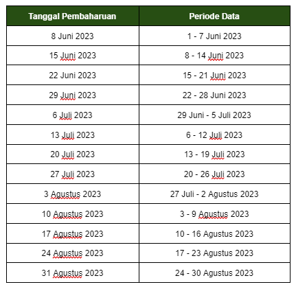 Top Seller Fest Tokopedia