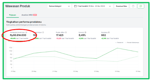 Top Seller Fest Tokopedia