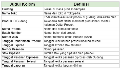 Laporan Outbound Batch Number